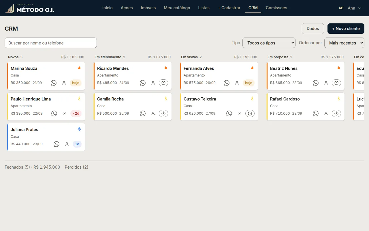 Tela CRM do sistema Método C.I., com dados de exemplo.